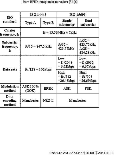 iso15693 specification